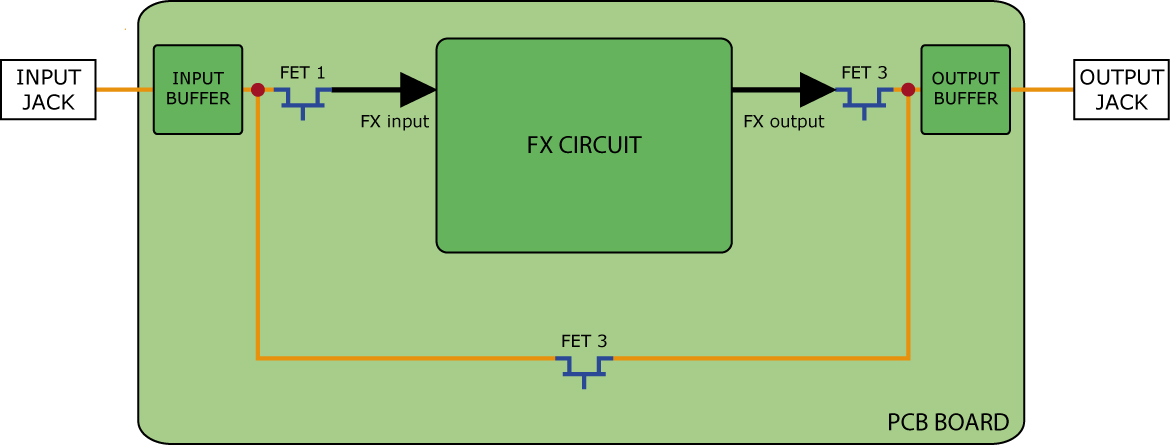 electronic bypass switching system - effect pedal